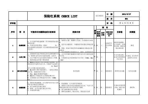 外饰保险杠开发CHECKLIST
