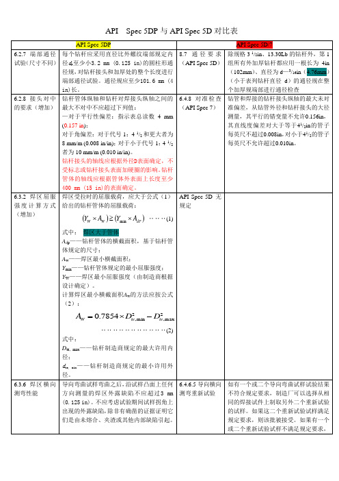 API Spec5DP与API Spec5D对比表