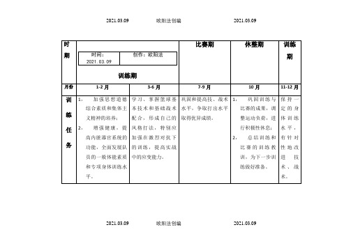 全年篮球训练计划表之欧阳法创编