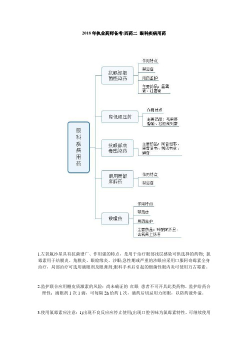 执业药师备考西药二 眼科疾病用药_毙考题