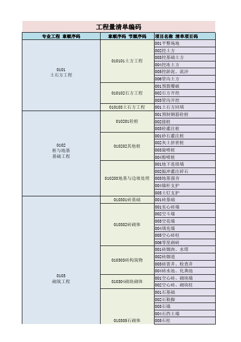 工程量清单项目编码完整版 