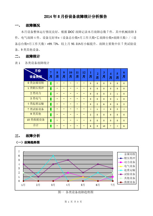 设备故障统计分析报告