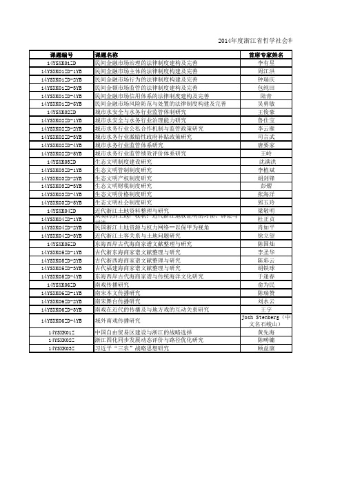 2014年度浙江省哲学社会科学规划立项名单