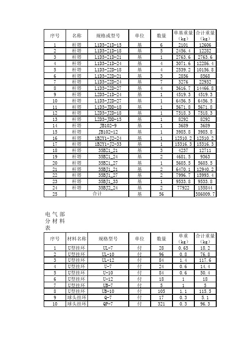 Kv线路主要材料表