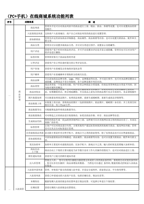 ECSHOP 3.0 系统功能列表