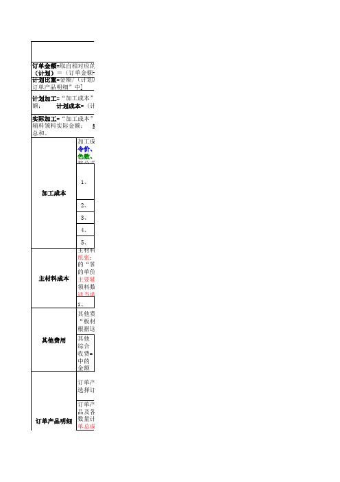 成本核算计算公式