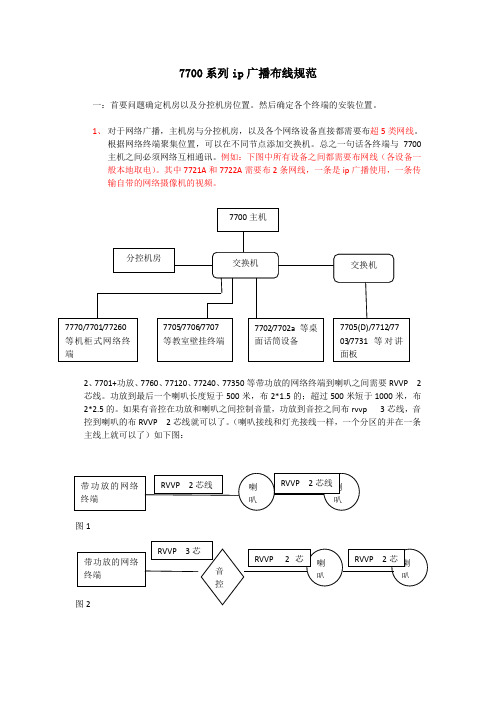 7700系列ip广播布线规范