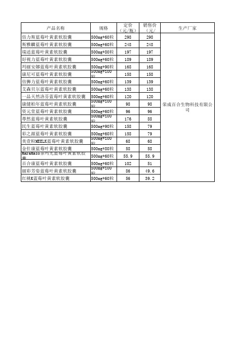 蓝莓叶黄素软胶囊价格排行榜