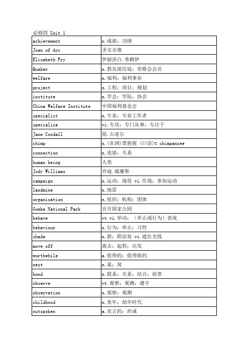 人教版高中英语单词表必修四unit 1