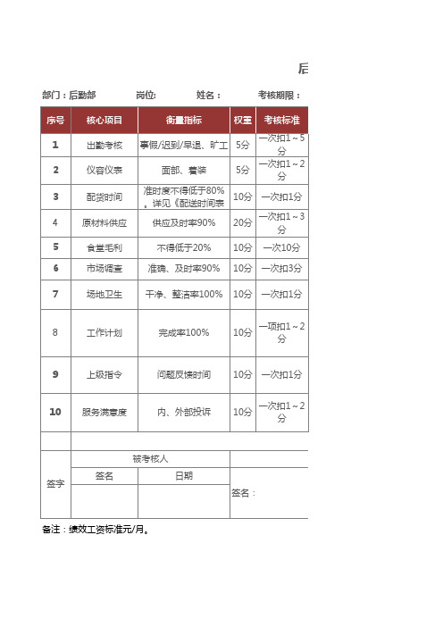 后勤部月度绩效考核表