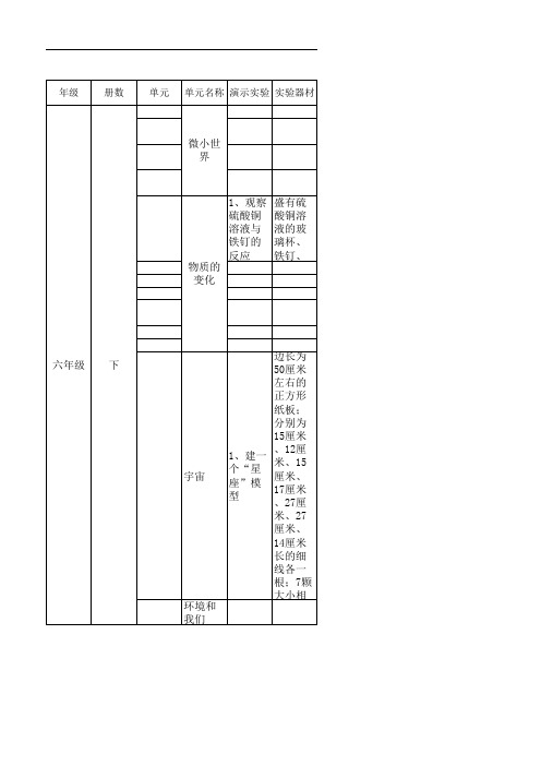 教科版小学科学六年级下册实验汇总