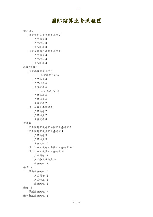国际结算业务流程图