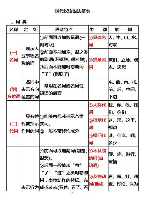 现代汉语语法汇总