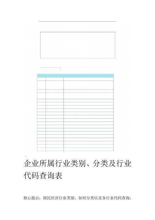 企业所属行业类别、分类及行业代码查询表