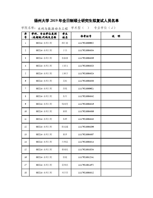 扬州大学水利工程2019年硕士生招生第一志愿复试名单