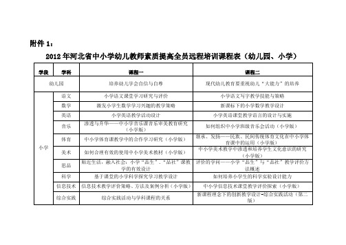 2012年河北省中小学幼儿教师素质提高全员远程培训课程表