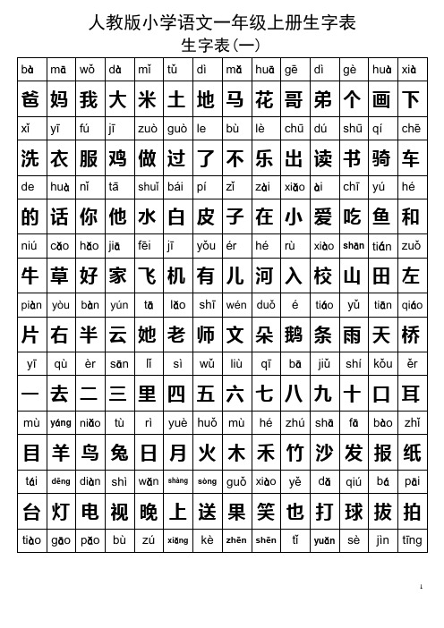 一年级语文上册生字表及全部偏旁部首