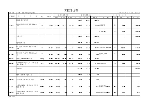 工程-防排烟_预算表3 (2)