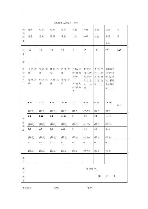 结构化面试评分表(样表)