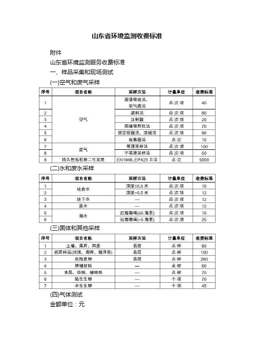 山东省环境监测收费标准