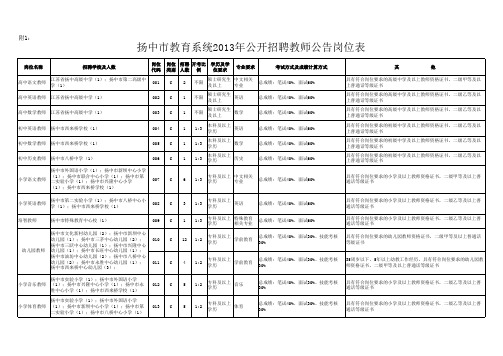 《扬中市教育系统2013年公开招聘教师公告岗位表》