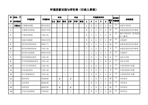 公司办公区环境因素识别与评价清单表