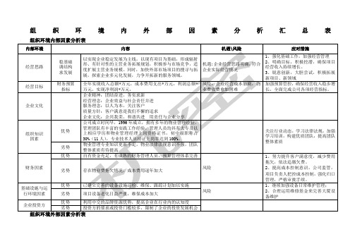 物业公司组织环境内外部因素分析表公司