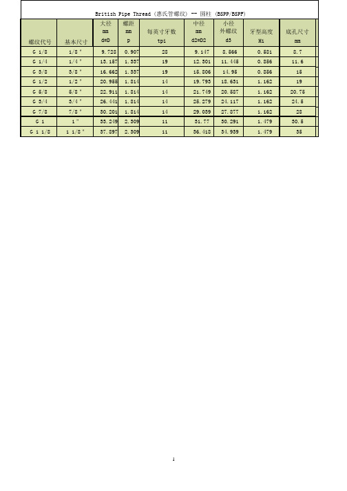 PF、PS、PT、G、BSP管螺纹尺寸.pptx