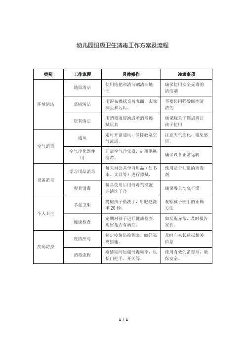 幼儿园班级卫生消毒工作方案及流程