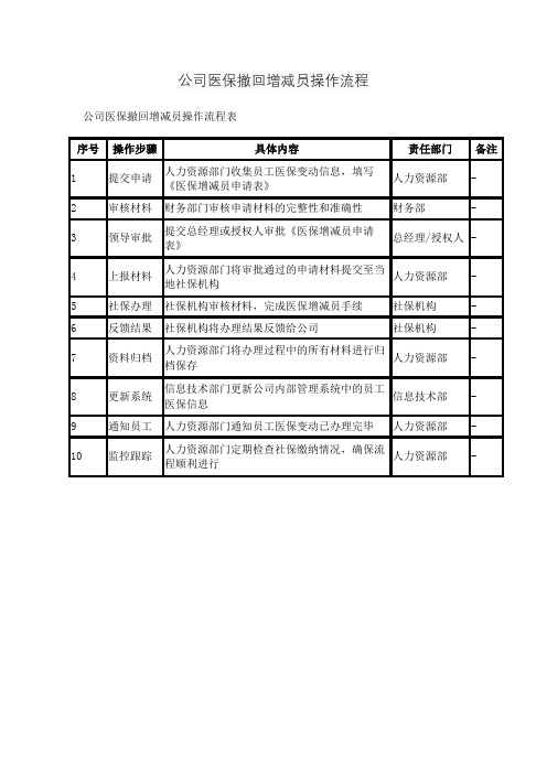 公司医保撤回增减员操作流程