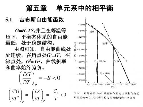 第5章  单元系的相平衡