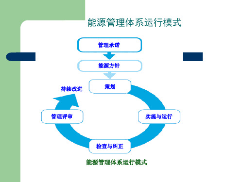 能源管理体系标准讲解