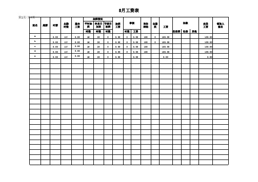 工资表模板