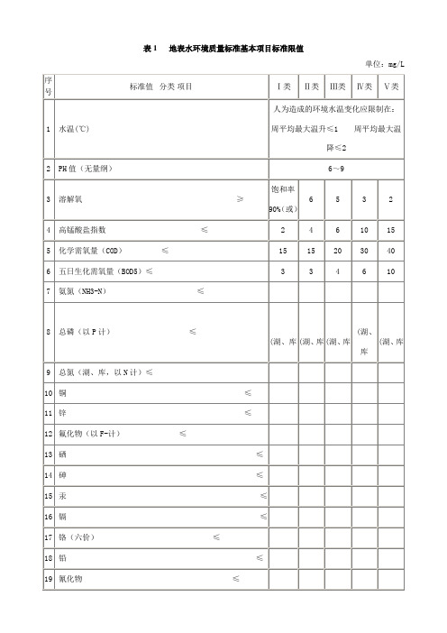 地表水环境质量标准基本项目标准限值