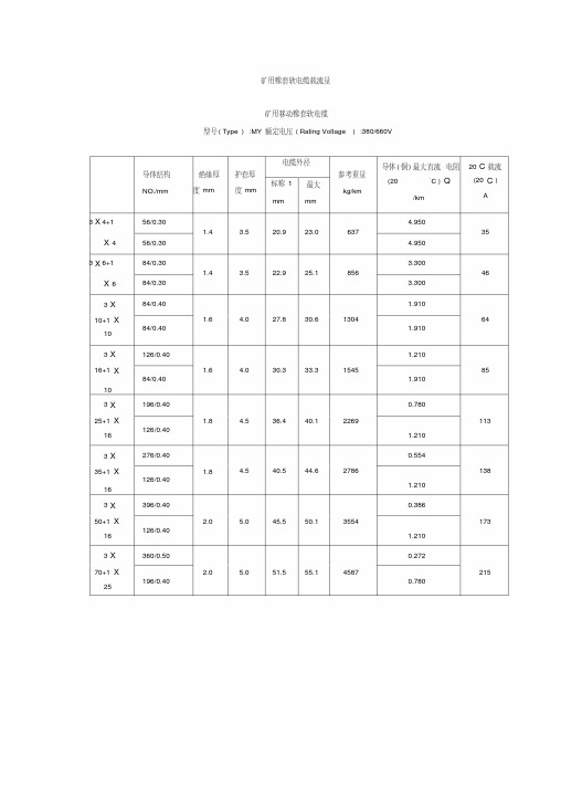 矿用橡套软电缆载流量对照表及速算口诀