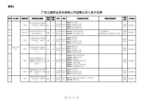 广东工程职业技术学院人员招聘计划表xls