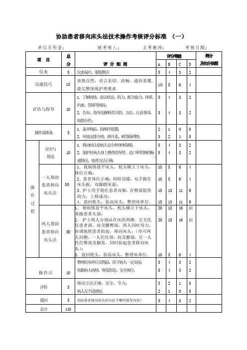 协助患者移向床头法技术操作考核评分标准