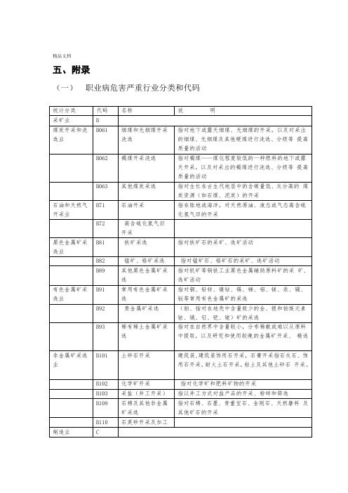 职业病危害严重行业分类和代码