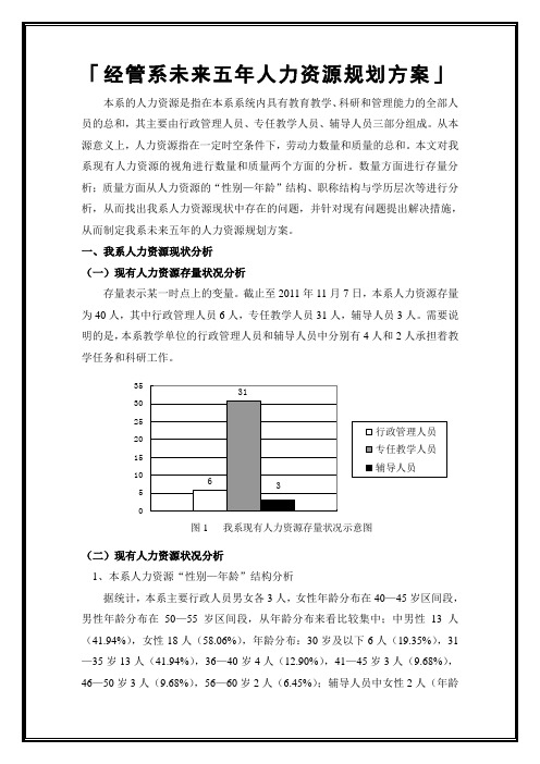 经管系未来五年人力资源规划方案