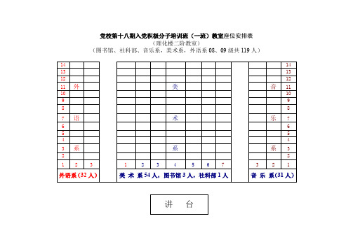 党校第十八期入党积极分子培训班(一班)教室座位安排表(精)