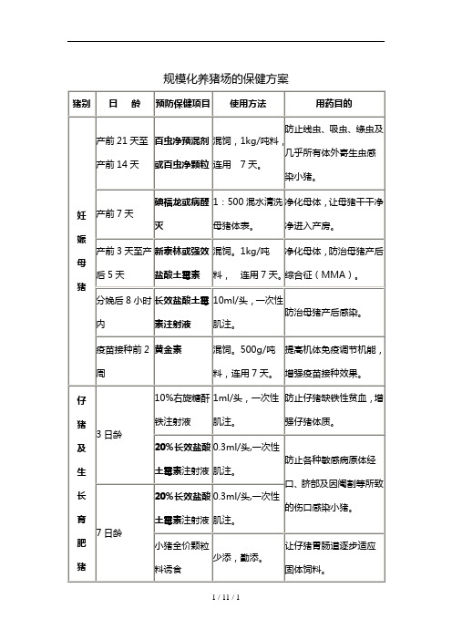 规模化养猪场的保健方案一