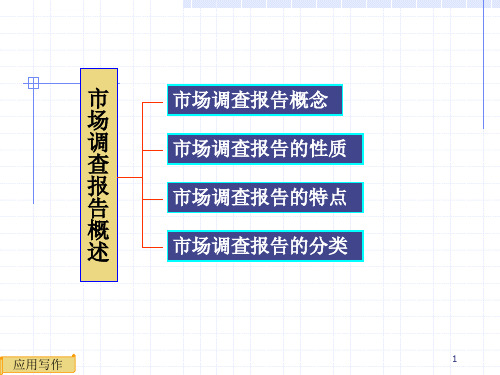 市场调查报告写法ppt课件