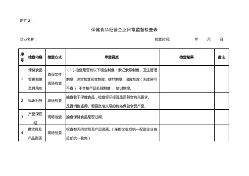 保健食品经营企业日常监管现场检查表