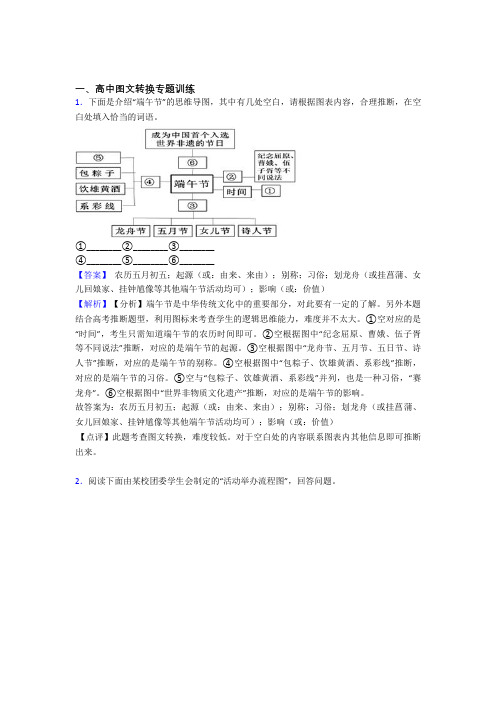 备战高考语文图文转换的综合复习及详细答案