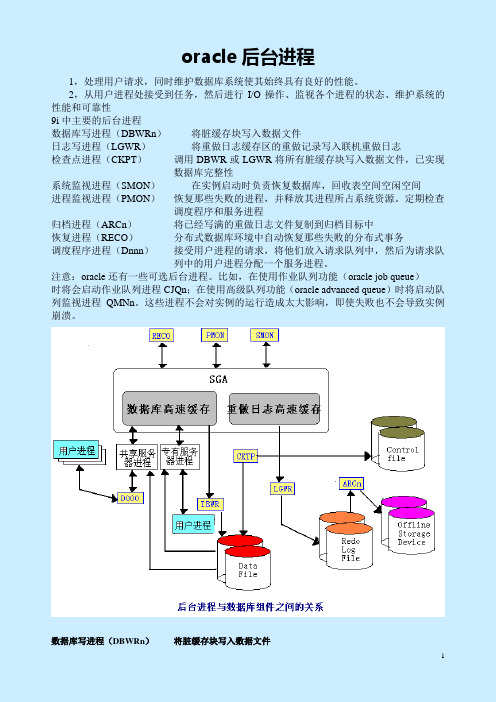 Oracle进程及相关示意图