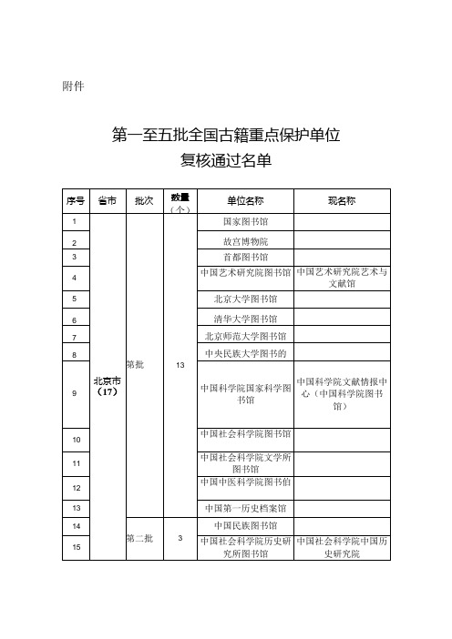 第一至五批全国古籍重点保护单位复核通过名单