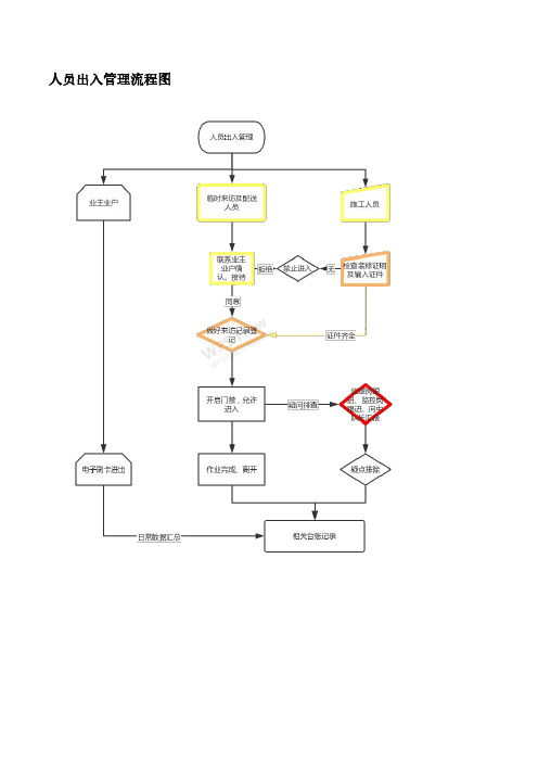 人员出入管理流程及风险控制措施