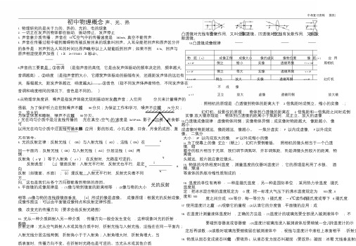 小晨精品初中物理概念大全