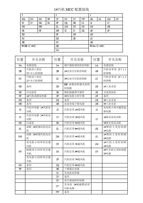 1#汽机MCC配置接线