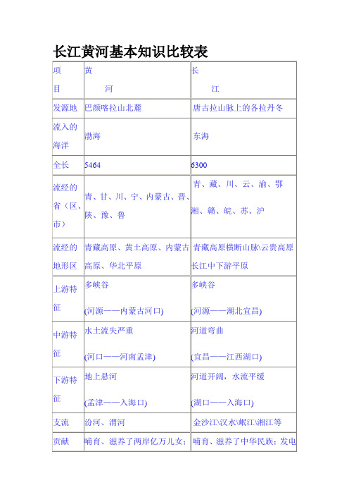 长江黄河基本知识比较表